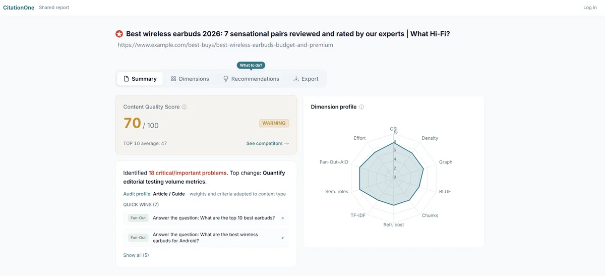 Sample CitationOne report - Content Quality Score, 10-dimension profile and Quick Wins