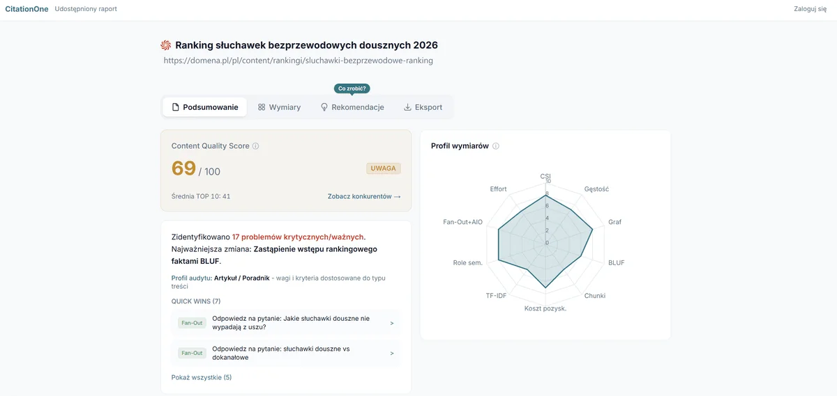 Przykładowy raport CitationOne - Content Quality Score, profil 11 wymiarów i Quick Wins
